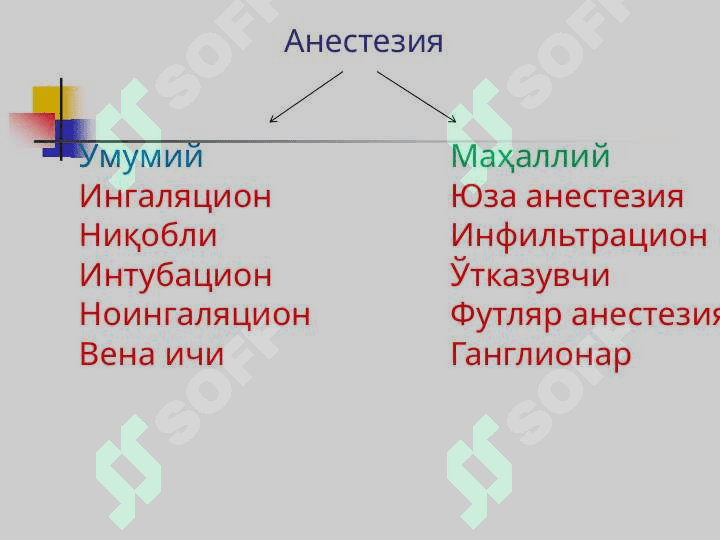 Анестезиология ва реаниматология. Замонавий оғриқсизлантиришни турлари, усуллари ва таснифи. Наркоз 4