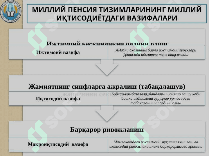 Demografik muammolar va Pensiya islohatlari 2