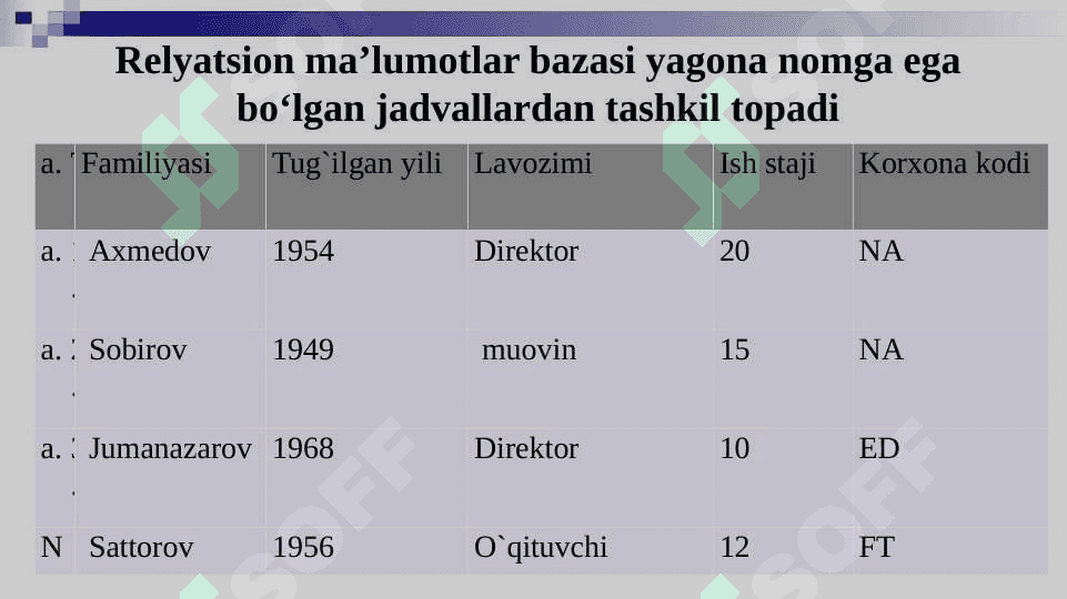 Ma’lumotlar omborini boshqarish tizimlari 7