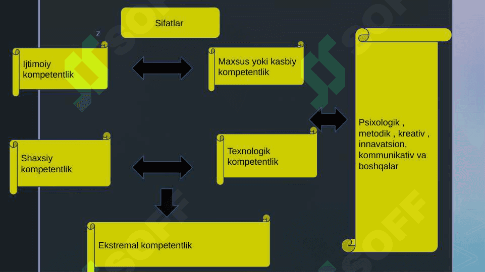 Pedagogning kasbiy kompetentligining tuzilishi va mazmuni 3