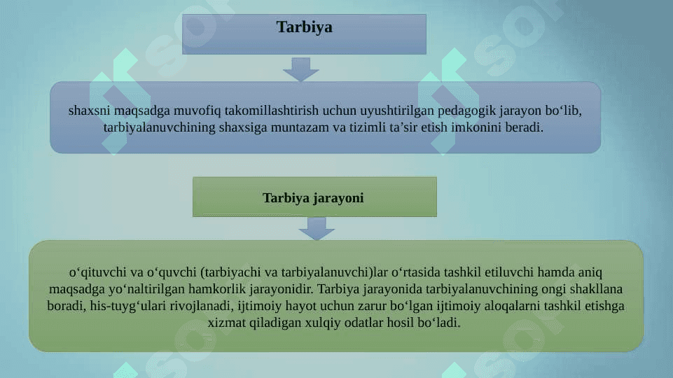 Tarbiya jarayonining mohiyati va mazmuni. Tarbiya qonuniyatlari va tamoyillari. Tarbiyaning umumiy metodlari. Jamoa tarbiya obyekti va subyekti sifatida. Tarbiya turlari.. 8