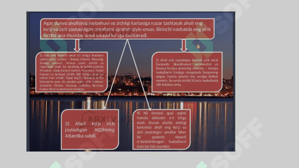 Aholining hududiy tarqalishi 7