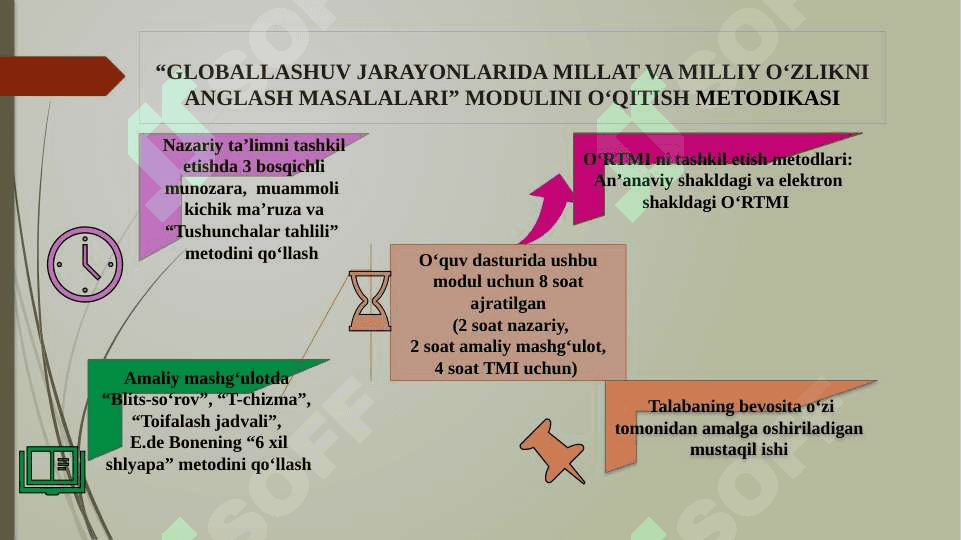 Globallashuv jarayonlarida millat va milliy o‘zlikni anglash masalalari” modulini o‘qitishda  yangi innovatsion texnologiyalarni qo‘llash 5