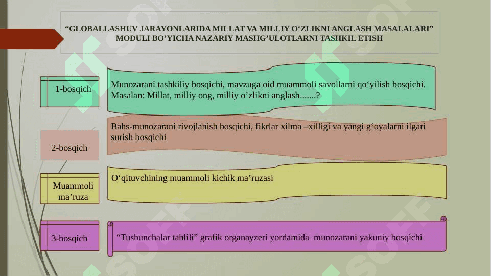 Globallashuv jarayonlarida millat va milliy o‘zlikni anglash masalalari” modulini o‘qitishda  yangi innovatsion texnologiyalarni qo‘llash 6