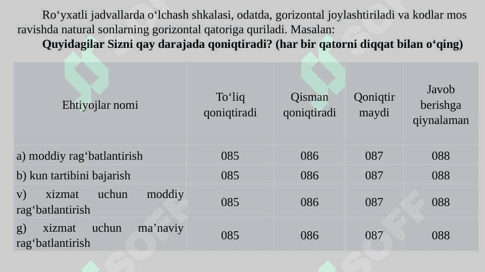 Sotsiologik tadqiqot natijalarini tahlil qilish va umumlashtirish. 7