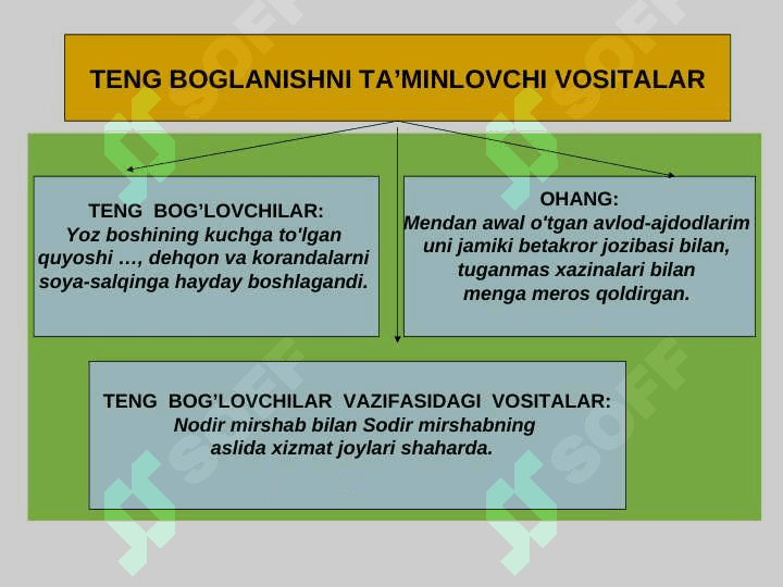 SINTAKSIS. SO’ZLARNING TENG VA TOBE BOG’LANISHI. SO’Z BIRIKMASI, UNING TURLARI, XUSUSIYATLARI 4