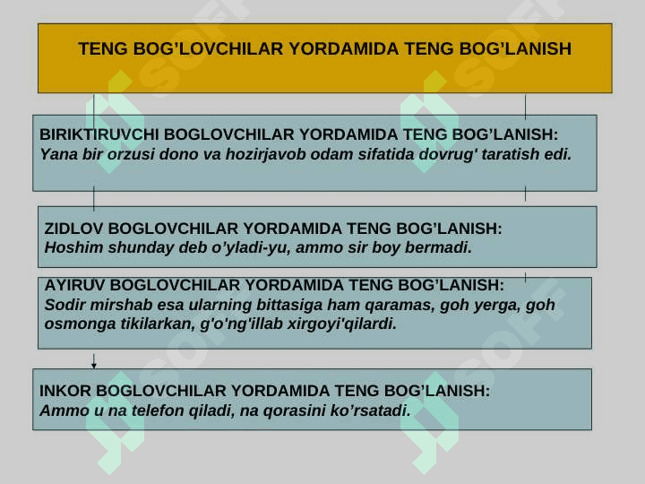 SINTAKSIS. SO’ZLARNING TENG VA TOBE BOG’LANISHI. SO’Z BIRIKMASI, UNING TURLARI, XUSUSIYATLARI 5