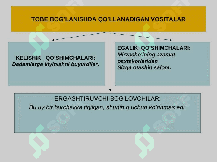 SINTAKSIS. SO’ZLARNING TENG VA TOBE BOG’LANISHI. SO’Z BIRIKMASI, UNING TURLARI, XUSUSIYATLARI 7