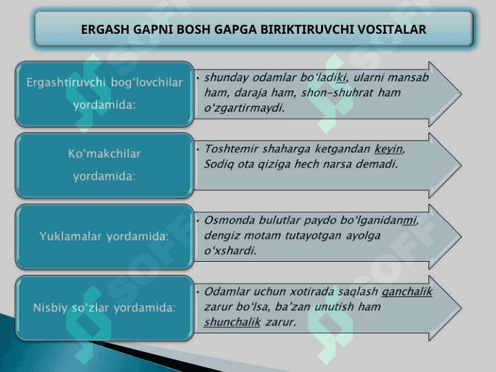 ERGASH GAPLI QO`SHMA GAP 3