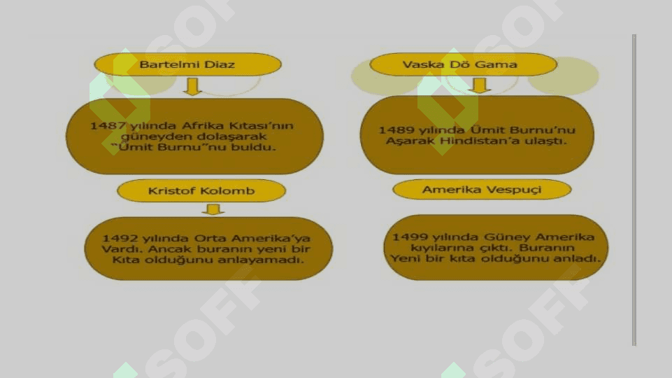 BUYUK GEOGRAFIK KASHFIYOTLAR 4