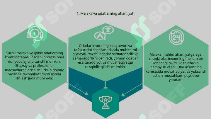 Shaxsning malaka va odatlari 3
