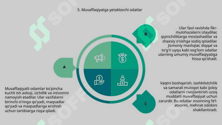 Shaxsning malaka va odatlari 7