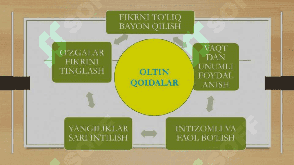 Texnologiya 3 sinf Guldasta tayyorlash.. 3