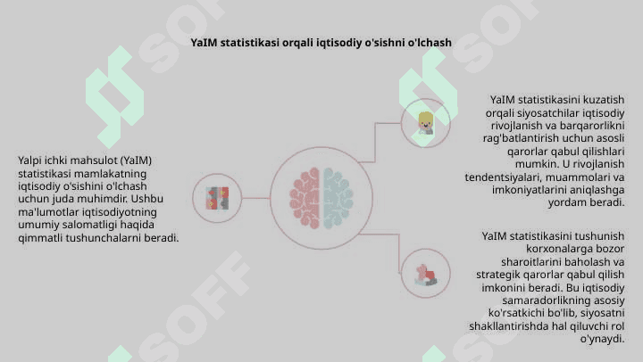 Yalpi ichki mahsulot statistikasi 4