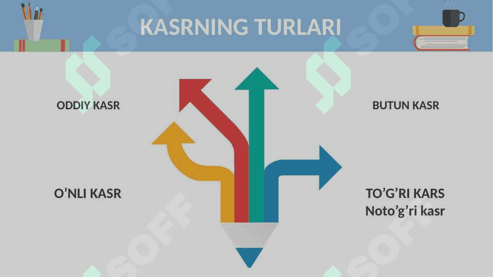 Ulush.Butunning ulishini topish.Ulushga ko'ra butunni topish 4