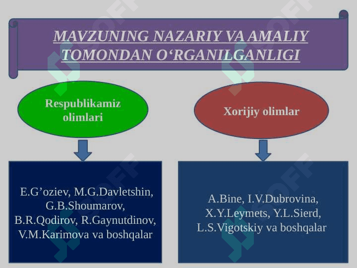 MAKTABDA PSIXOLOGIK XIZMAT TUZILMASI, TARKIBI VA FAOLIYATI TASHKIL ETISH 5