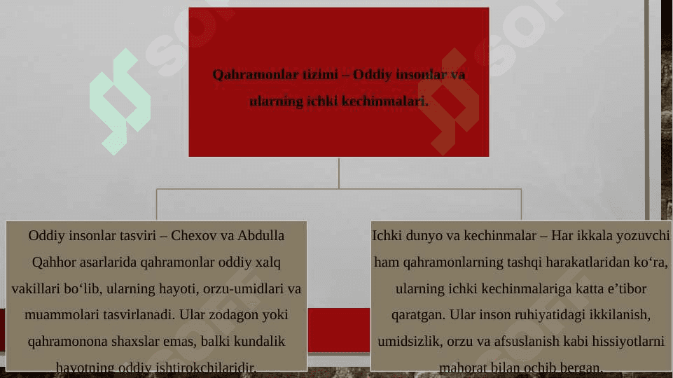 Chexov va Abdulla Qahhor asarlarining qiyosiy tahlili 7