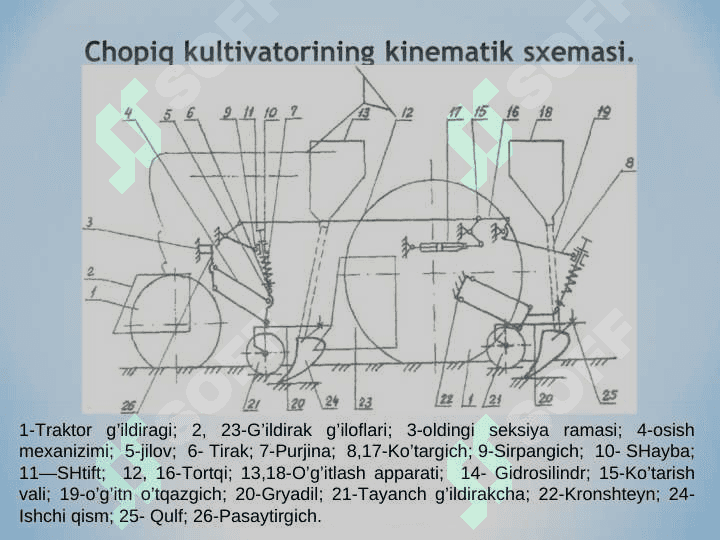 Sabzavot kultivatorini takomillashtirish 2