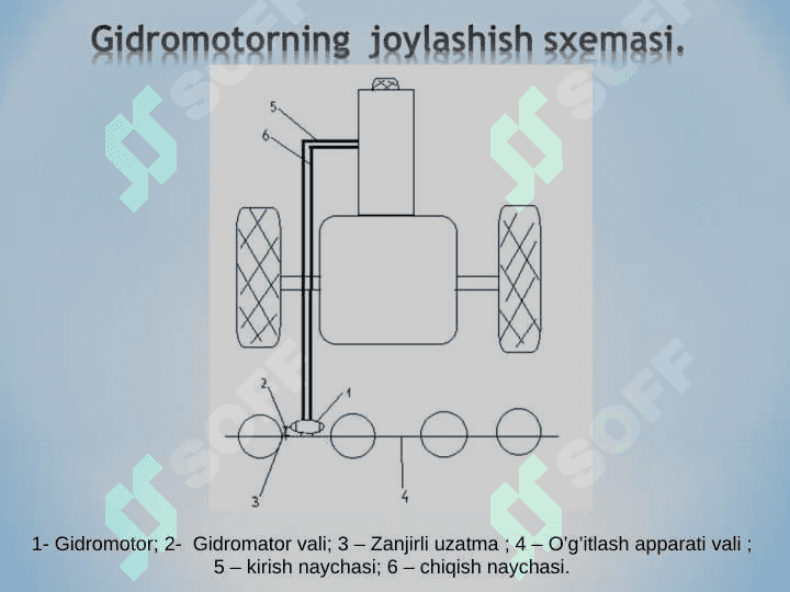 Sabzavot kultivatorini takomillashtirish 4