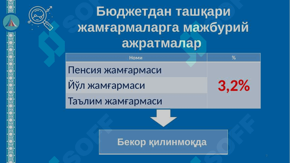 2019 yilda soliq qonunchiligiga kiritilgan o'zgarishlar 7