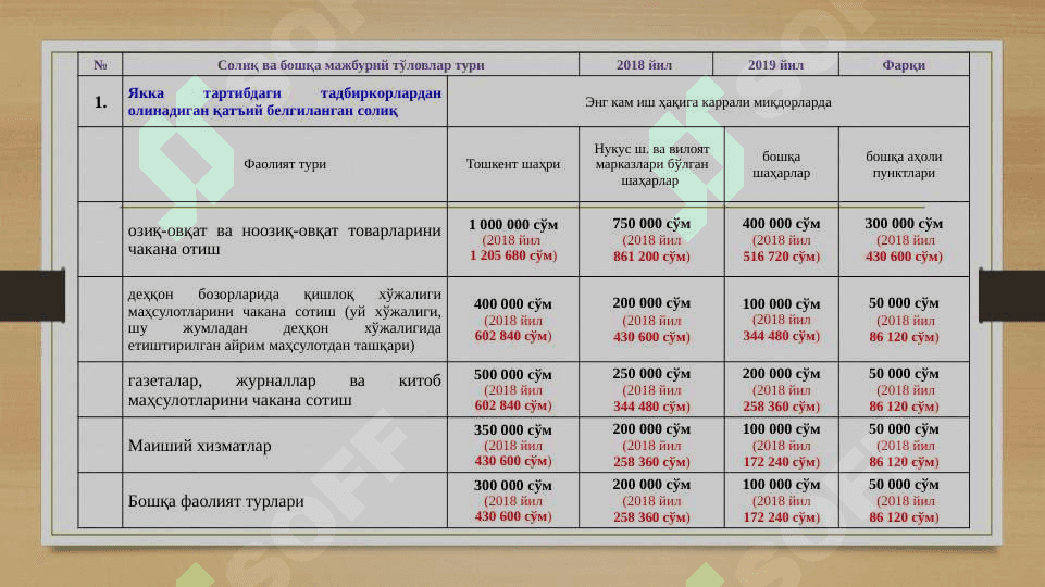 QAT’IY BELGILANGAN SOLIQ 2