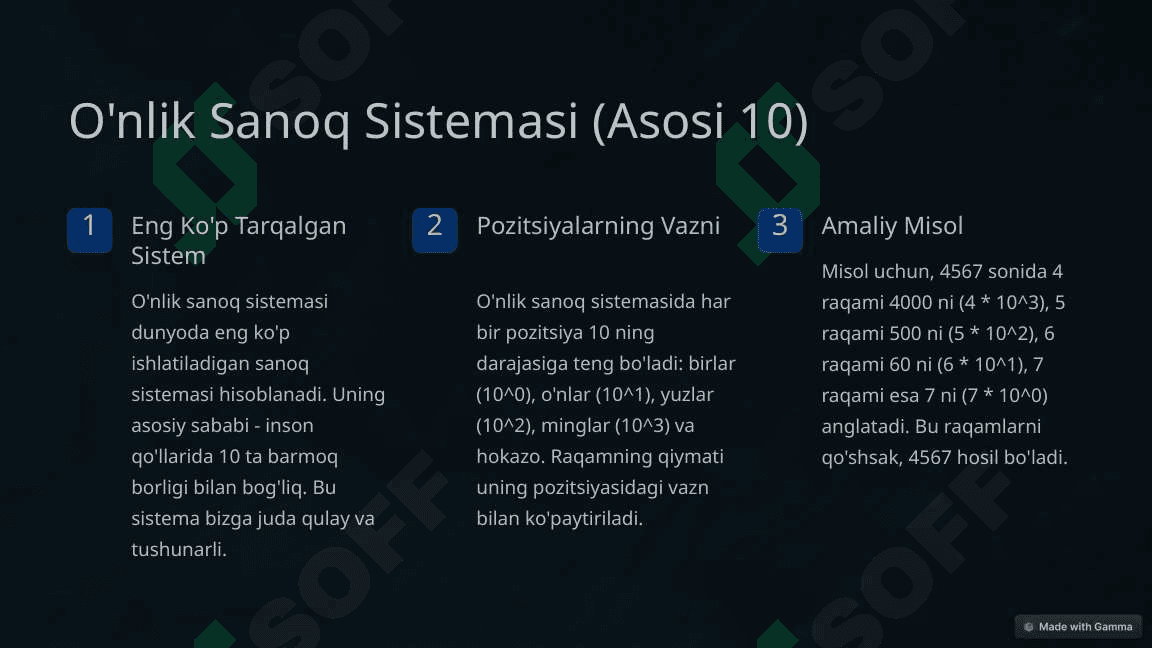 Pozitsion Sanoq Sistemalari-Asosiy Tushunchalar va Amaliyotlar 3