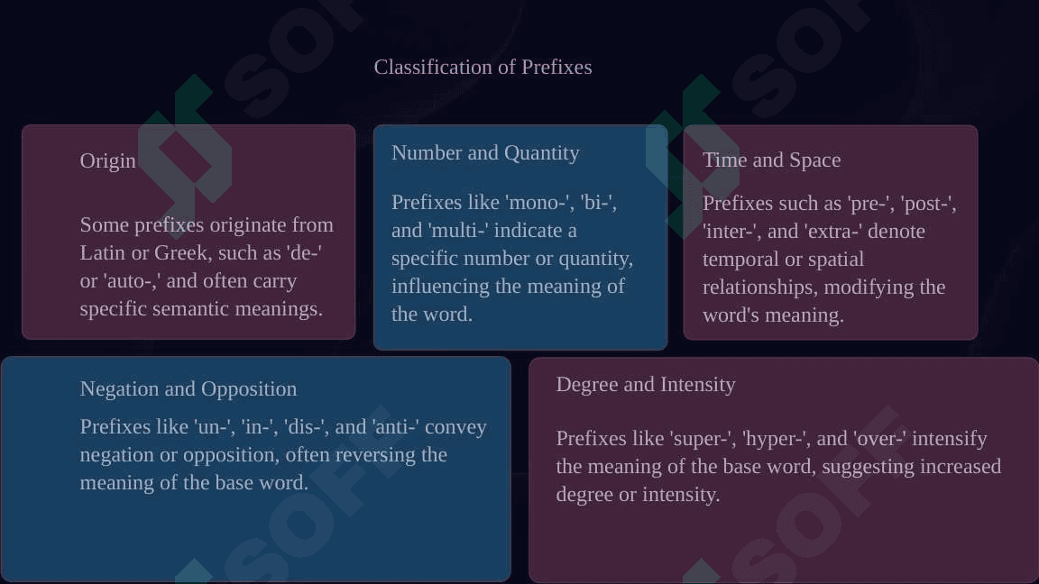 Word Formation in Modern English: Derivation 4