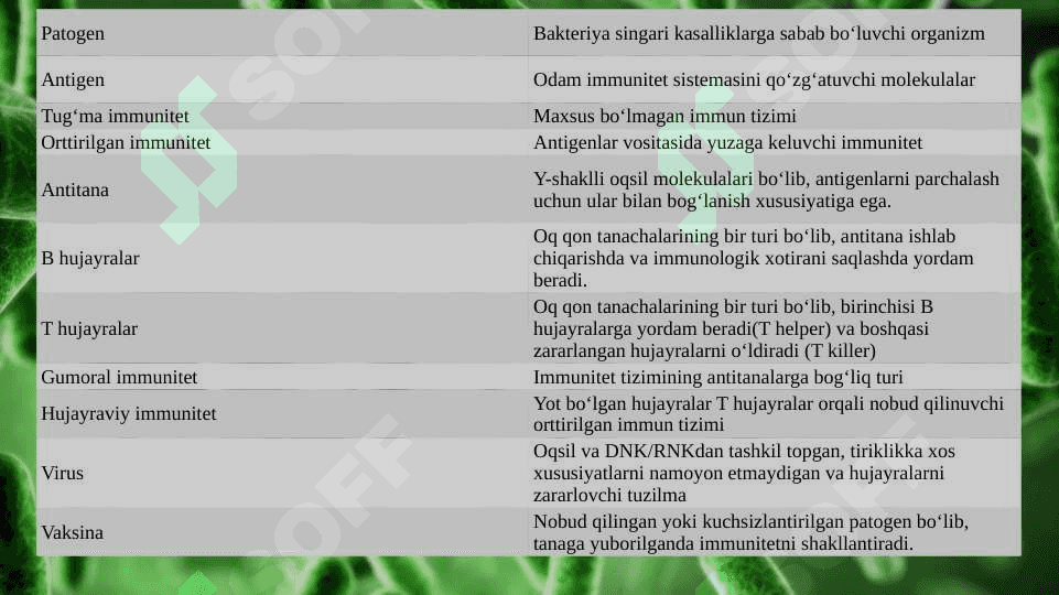 Immun tizimining shakllanishi va yoshga qarab o’zgarishi 5