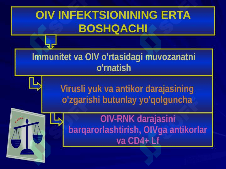 OIV INFEKTSIYASI 5