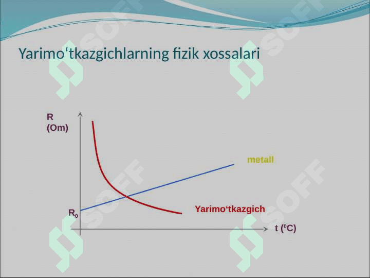 Yarim oʻtkazgichlar 4
