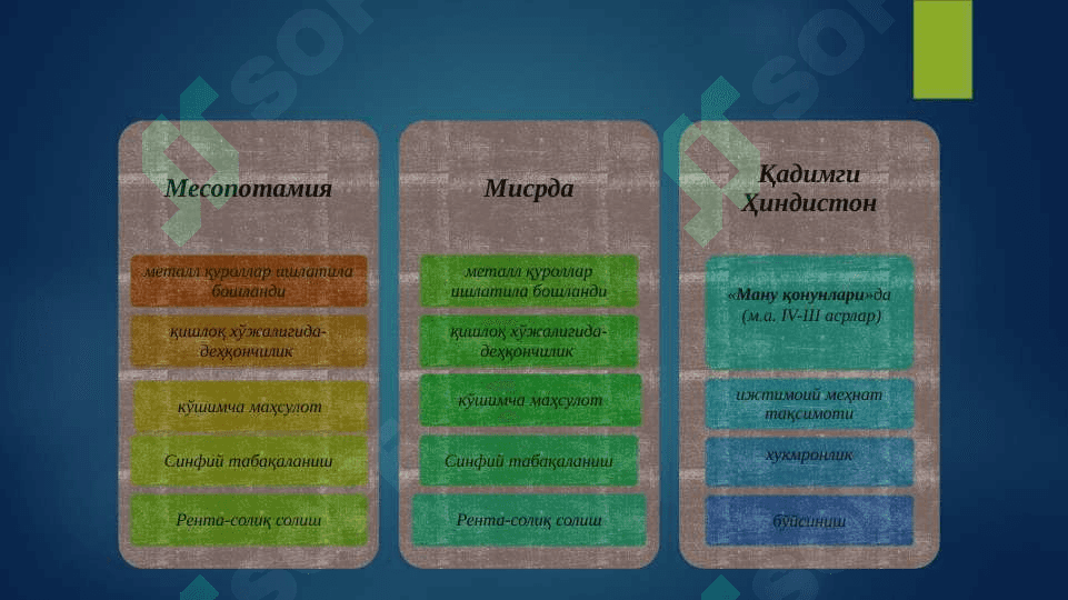 IQTISODIY TA`LIMOTLAR TARIXI FANINING PREDMETI VA METODI 4