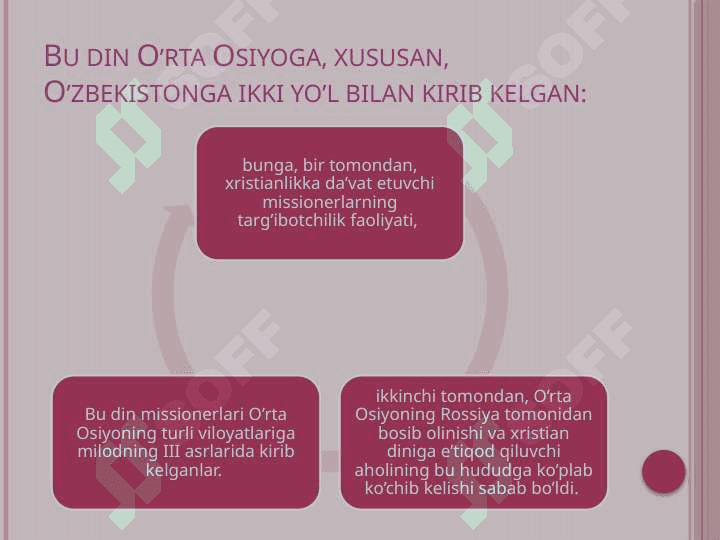 xristianlikning o'rta osiyoga kirib kelishi 3