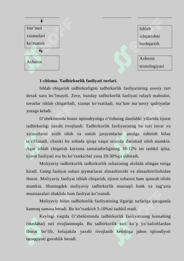 BIZNESNI TASHKIL ETISH TARTIBI. YAKKA TADBIRKORLIK. JAMOA TADBIRKORLIGI 3