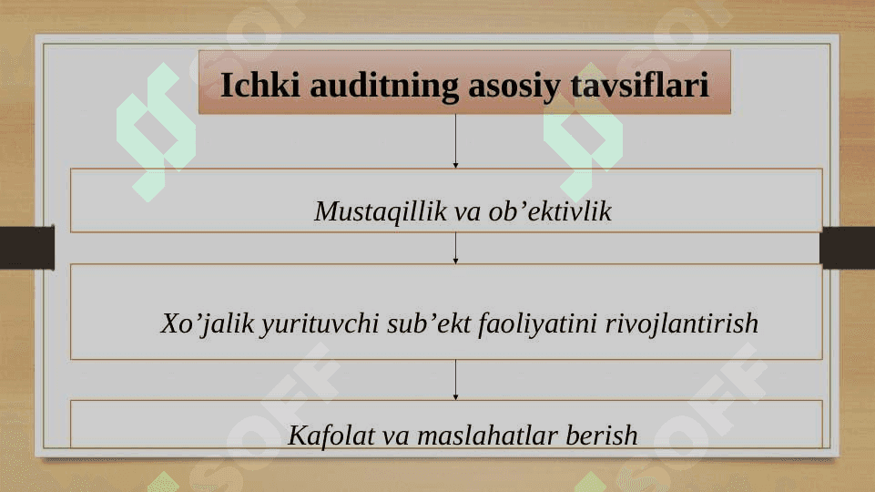 Ichki audit UMUMIY 5