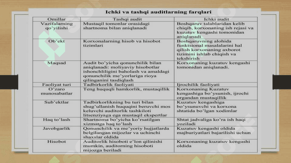 Ichki audit UMUMIY 6