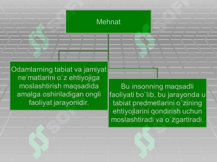 MEHNATNI BOSHQARISH USULLARI 5
