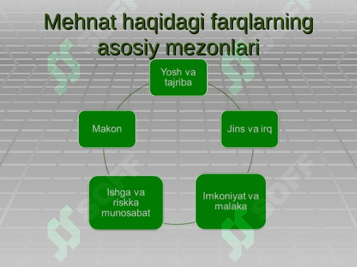 MEHNATNI BOSHQARISH USULLARI 8