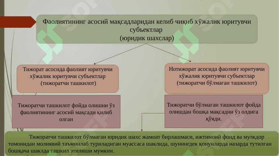 Хўжалик юритувчи субъектлар молиясини моҳияти ва функциялари pptx 7
