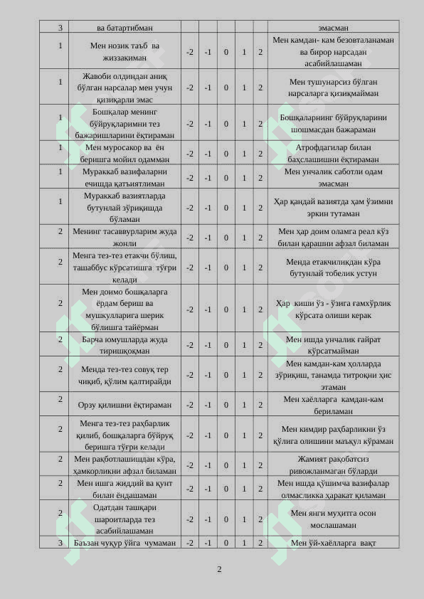 Katta beshlik so'rovnomasi 2