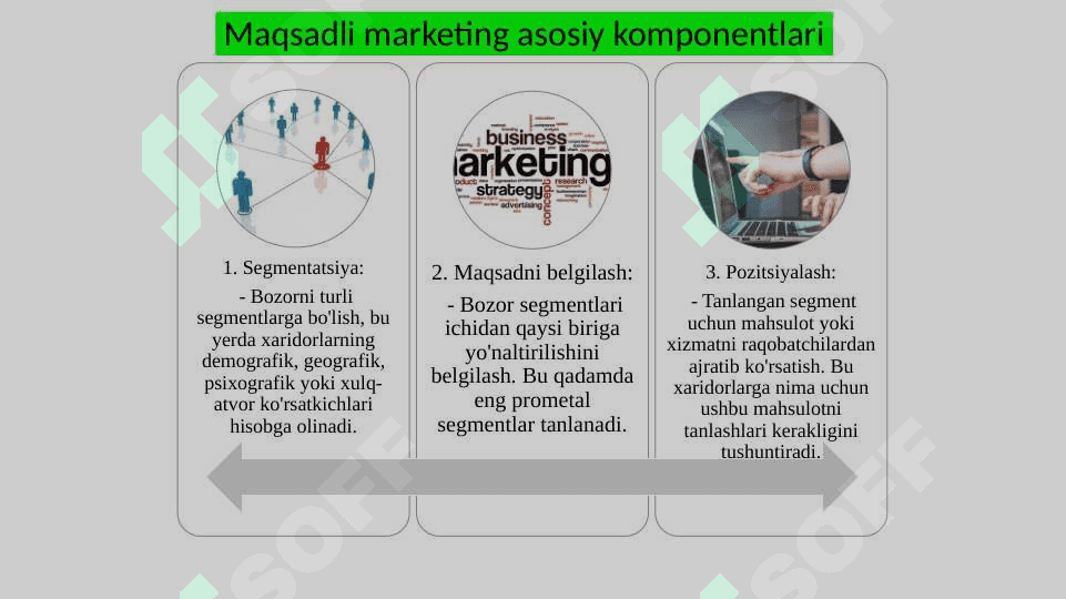 Maqsadli marketing 2