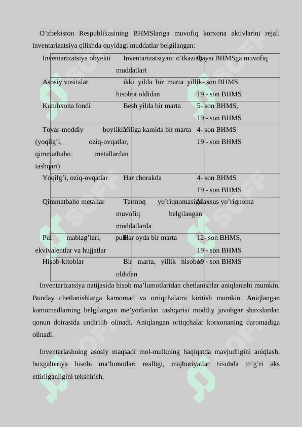 Inventarizatsiyani o‘tkazishga qo‘yiladigan talablar 4