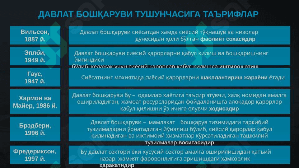 O‘zbekiston respublikasida davlat boshqaruvining konstitutsiyaviy-xuquqiy asoslari 3