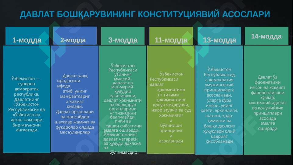 O‘zbekiston respublikasida davlat boshqaruvining konstitutsiyaviy-xuquqiy asoslari 5