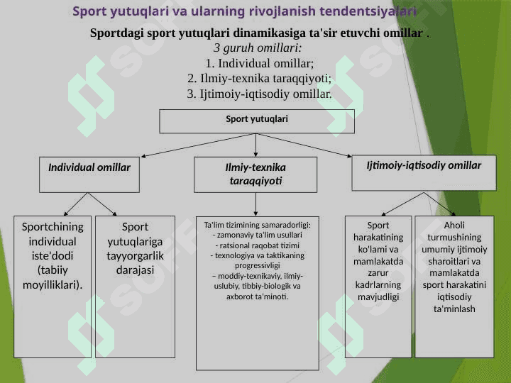 Sport musobaqalari tizimi 4