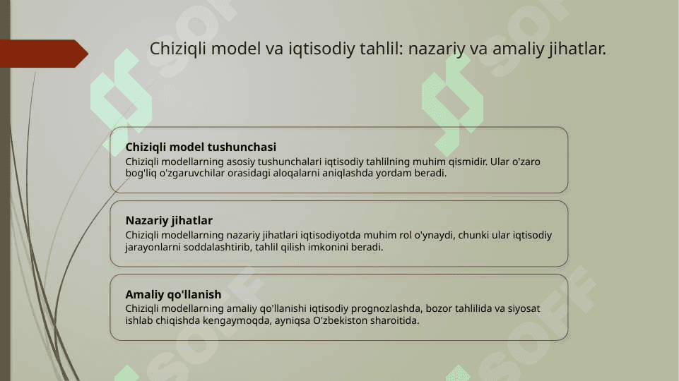 Iqtisodiyotda chiziqli model 6