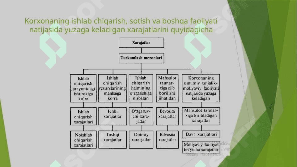 Kichik biznes va tadbirkorlik sub’ektlarida ishlab chiqarish xarajatlari va mahsulot tannarxi tahlili 4