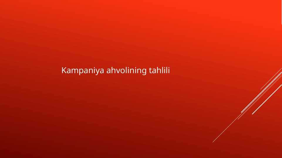 Kampaniya ahvolining tahlili 1