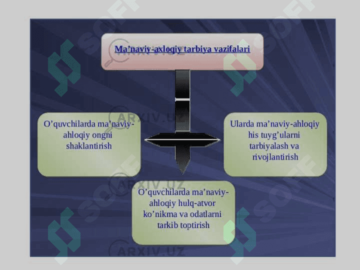 : Pedagogika kollejlarida olib  boriladigan ma’naviy-ma’rifiy ish                                           shakllari 3