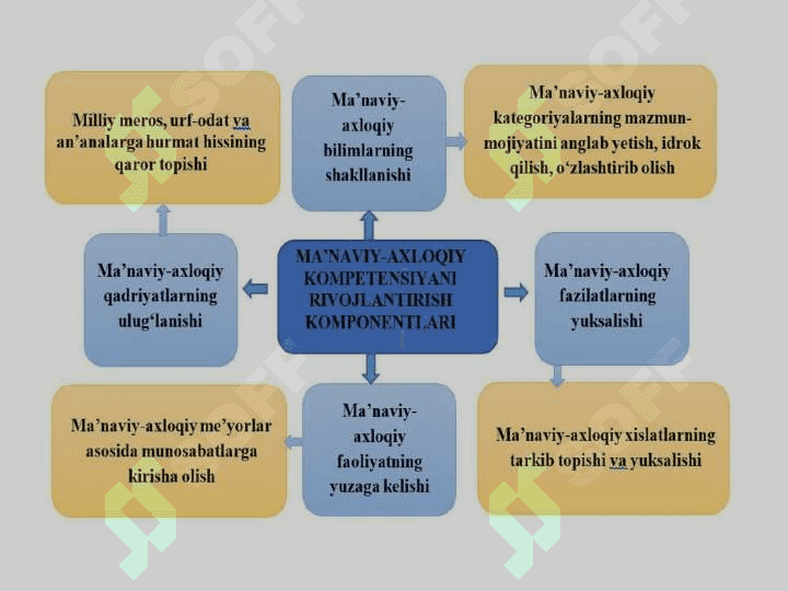 : Pedagogika kollejlarida olib  boriladigan ma’naviy-ma’rifiy ish                                           shakllari 7