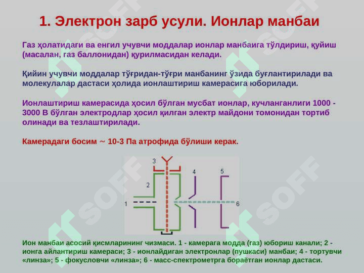 Масс спектрометрия усуллари 5